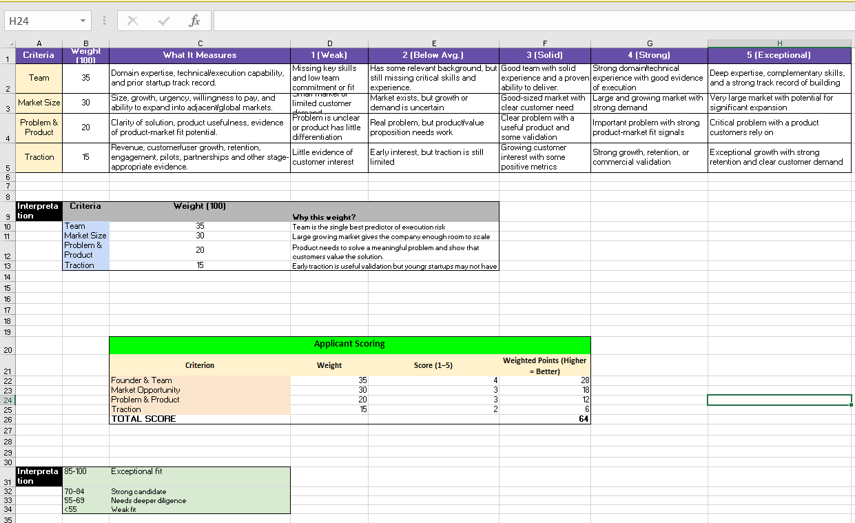 How to Research Venture Capital Firms Before Pitching by leadx ventures How to Research Venture Capital Firms Before Pitching by leadx ventures